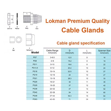 LOKMAN 34 Pack Waterproof Cable Gland Connectors for Cables