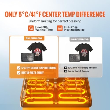 VEVOR 5 in 1 Heat Press Kit for T-Shirts Mugs Hats