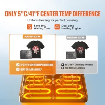VEVOR 5 in 1 Heat Press Kit for T-Shirts Mugs Hats
