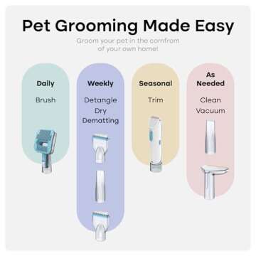 Uproot Clean 7 in 1 Pet Grooming Vacuum Kit for Pets