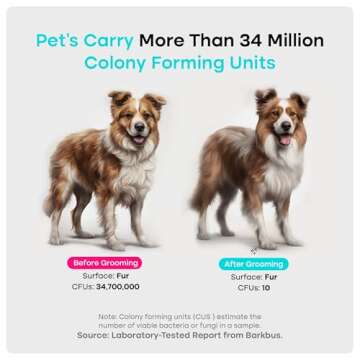 Uproot Clean 7 in 1 Pet Grooming Vacuum Kit for Pets