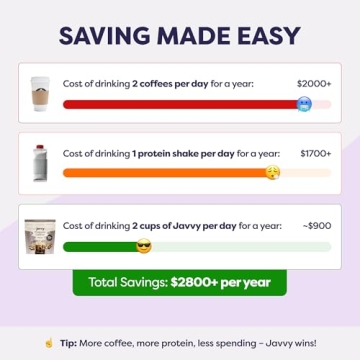 Javvy S’Mores Iced Protein Coffee - 20 Servings of Pure Goodness