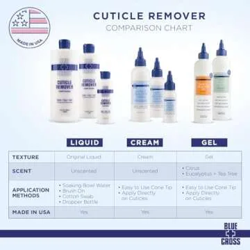 Blue Cross Cuticle Remover for Easy Nail Care