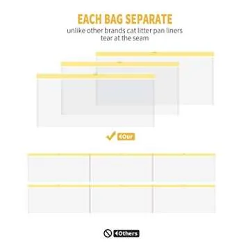 KONE Jumbo Cat Litter Liners - Heavy Duty 20 Count