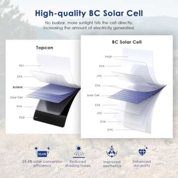 Solar Panels Charger with Digital Ammeter, BigBlue 28W Portable Camping Solar Panel, Dual USB(5V/4A Overall), IPX4 Waterproof, Compatible with iPhone 13/11/Xs/X/8/7, iPad, Samsung Galaxy, Google Pixel