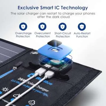 Solar Panels Charger with Digital Ammeter, BigBlue 28W Portable Camping Solar Panel, Dual USB(5V/4A Overall), IPX4 Waterproof, Compatible with iPhone 13/11/Xs/X/8/7, iPad, Samsung Galaxy, Google Pixel
