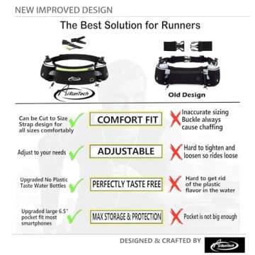 AiRunTech Hydration Running Belt with Bottles Zero Bounce Design for Running, Triathlon, Ironman, Marathon, 10K, 5K, Trail Fit for Most Smartphones(2 * 6OZ Bottle)