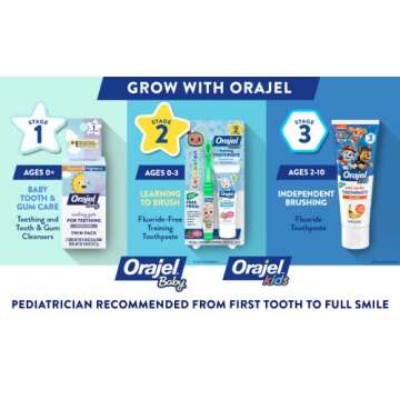 Orajel Kids CoComelon Training Toothpaste Fluoride-Free; #1 Pediatrician Recommended Fluoride-Free Toothpaste*, 1.5oz Tube