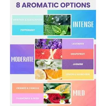 Aromatherapy Shower Steamers Set - 8 Scented Gifts for Women and Self-Care