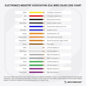 Scosche VW01B Wiring Harness for Aftermarket Car Stereos