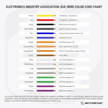 Scosche VW01B Wiring Harness for Aftermarket Car Stereos