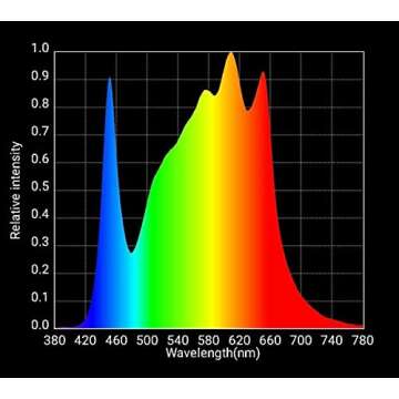 Horticulture Lighting Group HLG 100 Rspec Quantum Board LED Grow Light Veg & Bloom | High-Efficiency Upgraded LM301B LED's