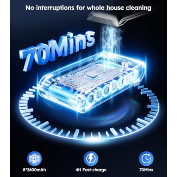 Powerful 580W Cordless Vacuum Cleaner with Smart Features