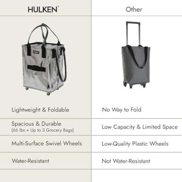 HULKEN (Medium, Silver) Reusable Grocery Bag On Wheels, Shopping Trolley, Rolling Tote, Zipper Closure, Lightweight, Carries Up to 66 lb, Folds Flat, Unbreakable Handles