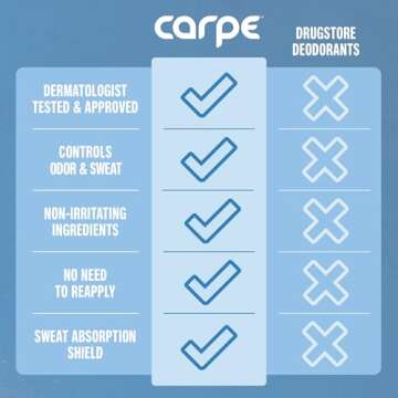 Carpe Antiperspirant & Deodorant for Excessive Sweating