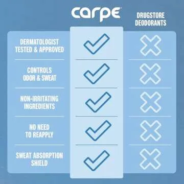 Carpe Antiperspirant & Deodorant for Excessive Sweating