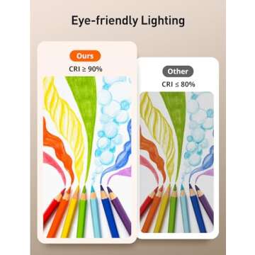 soysout LED Desk Lamp, Eye-Caring Table Lamp with USB Charging Port, 35 Lighting Modes, Touch/Memory Function, Dimmable Reading Lamp Task Lamp Desk Lamps for Home Office(White)