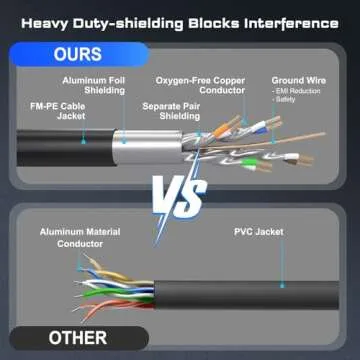 DbillionDa Cat8 Ethernet Cable High Speed Heavy Duty 6FT