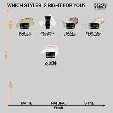 Redken Brews Texture Pomade For Men For All Hair Types - Maximum Strong Hold, Natural Matte and Low Shine Finish With No Crunch Styling and Sculpting
