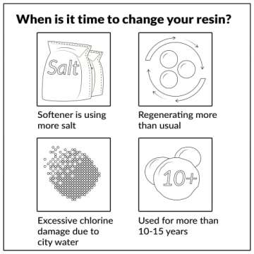 iFilters Resin Media Replacement for Water Softeners - 0.25 / ¼ Cubic Foot (CuFt) | 100% Ion Exchange Quality Cation | 8,000 Grain Capacity | Certified (MED-CAT-025)
