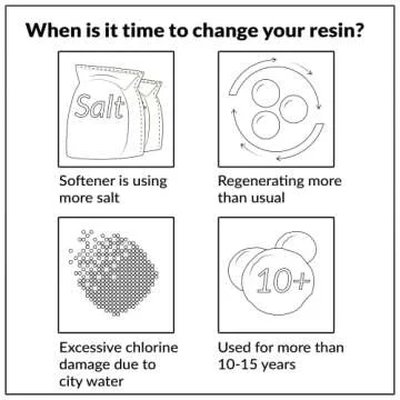iFilters Resin Media Replacement for Water Softeners - 0.25 / ¼ Cubic Foot (CuFt) | 100% Ion Exchange Quality Cation | 8,000 Grain Capacity | Certified (MED-CAT-025)
