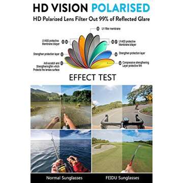 Sunglasses for Women Men Polarized uv Protection Wearpro Fashion