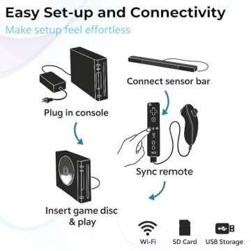 Digital Dynasty Nintendo Wii Console Bundle - All Essentials Included