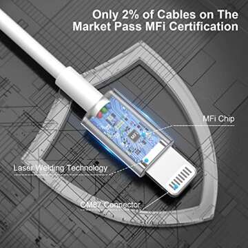 6 ft iPhone Charger 3pack, [Apple MFi Certified] USB to Lightning Cable 6ft, iPhone Charger Cord 6 Foot, 6 Feet Super Fast Apple Charging Cable for iPhone 14/13/12/11/Pro/13 Max/X/XS/XR/XS Max/8/7/XS
