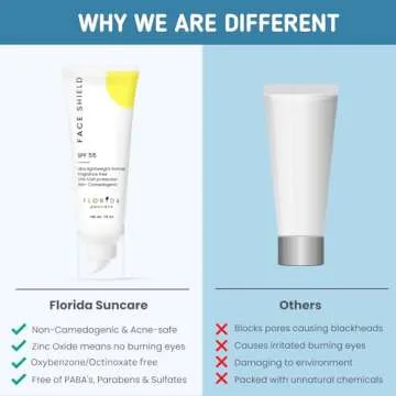 Face Shield by Florida Suncare - Non-Greasy SPF 55 Sunscreen for Face - Hawaii 104 Reef Act & Florid...