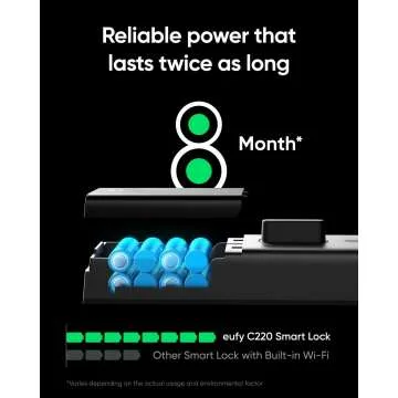 eufy Smart Lock C220 - Fingerprint Wi-Fi Door Lock