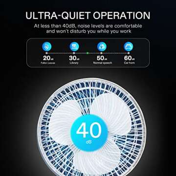 VIVOSUN AeroWave A6 Grow Tent Clip Fan, Patented Portable Auto Oscillating Fan 6” with 2-Speed, Strong Airflow but Low Noise, and Fully-Adjustable Tilt for Hydroponic Ventilation, White, 1-Pack