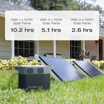 Ecoflow DELTA 2 Portable Power Station - Solar Generator