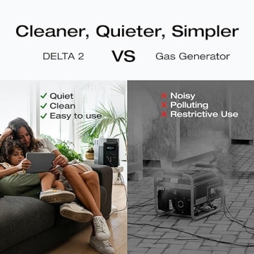 Ecoflow DELTA 2 Portable Power Station - Solar Generator