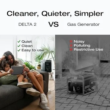 Ecoflow DELTA 2 Portable Power Station - Solar Generator