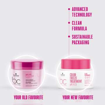 BC BONACURE pH 4.5 Color Freeze Treatment - 6.7-Ounce, Ideal for Color-Treated Hair