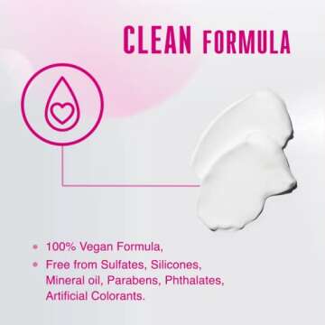 BC BONACURE pH 4.5 Color Freeze Treatment for Vibrant Hair