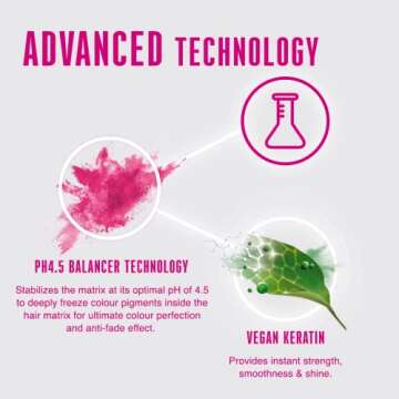 BC BONACURE pH 4.5 Color Freeze Treatment for Vibrant Hair