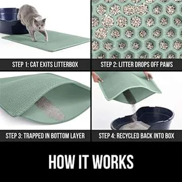Gorilla Grip Honeycomb Cat Mat 35x24, Traps Litter, Two Layer Trapping Kitty Mats, Less Waste, Soft On Paws, Indoor Box Supplies and Essentials, Feeding Trap, Water Resistant on Floors, Sage