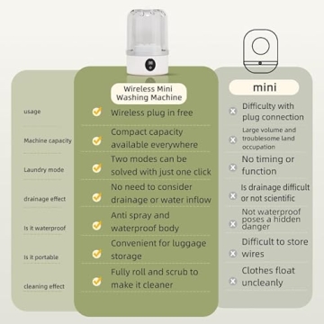 Portable Mini Washing Machine for Small Loads, Travel & Home