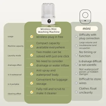 Portable Mini Washing Machine for Small Loads, Travel & Home