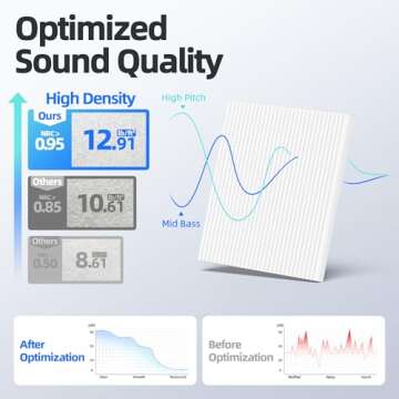 High Density Self-Adhesive Acoustic Soundproofing Panels