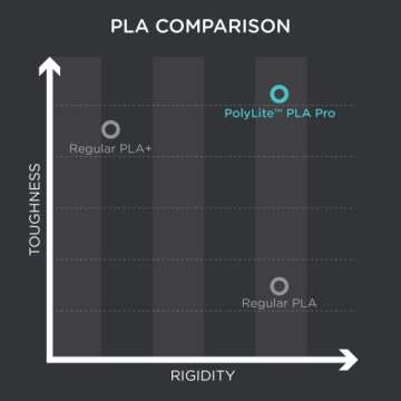 Polymaker PLA PRO Filament 1.75mm Metallic Blue, Powerful PLA Filament 1.75mm 3D Printer Filament 1kg - PolyLite 1.75 PLA Filament PRO Tough & High Rigidity 3D Printing PLA Filament Metallic Blue