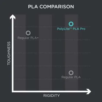 Polymaker PLA PRO Filament 1.75mm Metallic Blue, Powerful PLA Filament 1.75mm 3D Printer Filament 1kg - PolyLite 1.75 PLA Filament PRO Tough & High Rigidity 3D Printing PLA Filament Metallic Blue
