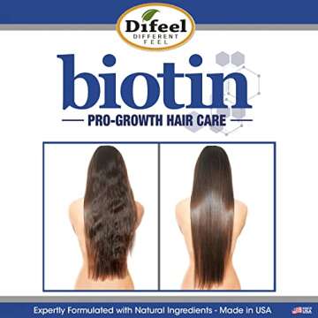 Difeel Pro-Growth Biotin Leave-In Treatment - 8 oz. Essential