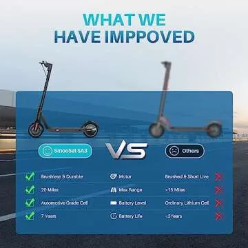 SmooSat SA3 Scooter: 20 Mile Range, 350W Power, Black