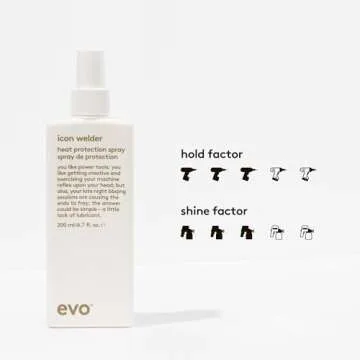 EVO Icon Welder Heat Protection Spray - Leave-In Heat Protectant - Provides Style Support & Adds Shine - 200ml / 6.8fl.oz