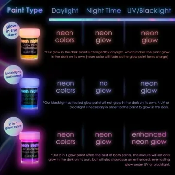 Neon Nights Glow in The Dark Neon Acrylic Paint Set of 8
