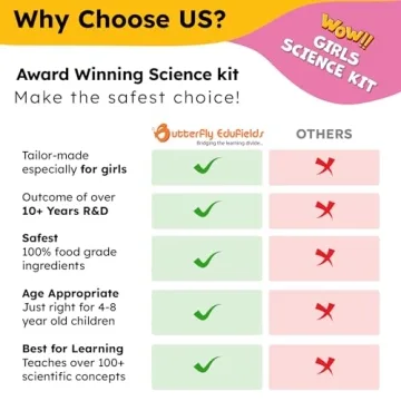 Butterfly Edufields 150+ Girls STEM Science Kit