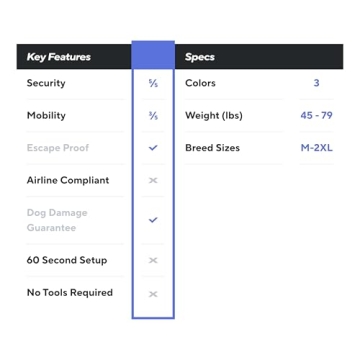 Impact Indestructible Dog Crate for Escape Artists - 30"