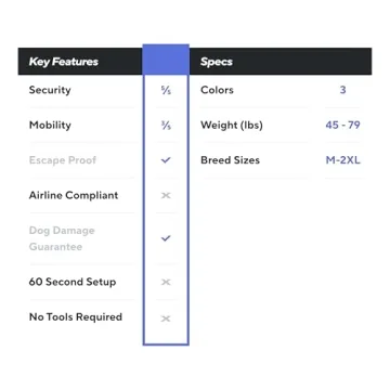 Impact Indestructible Dog Crate for Escape Artists - 30"